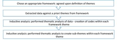 Barriers and facilitators to dissemination of non-communicable diseases research: a mixed studies systematic review